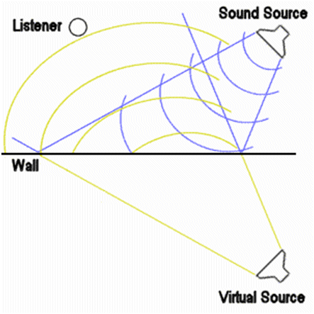 Sound Waves Bouncing Off - 443x443 - gif Sound Waves Bouncing Off